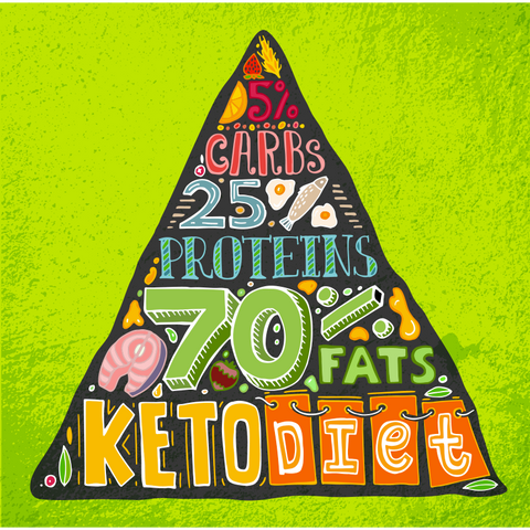 Dieta chetogenica e cura di alcune patologie