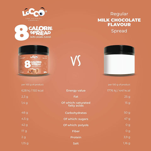 8 calorie Cream Salted Caramel comparazione- LOCCO